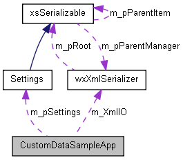 custom-data-sample-diagram.png