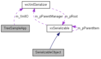 data-tree-sample-diagram.png