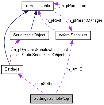 dynamic-settings-sample-diagram.png