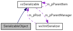simple-list-sample-diagram.png